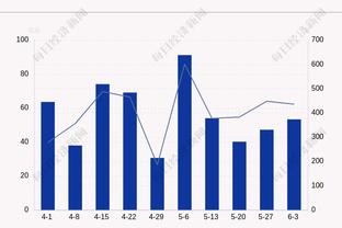 机会不多！文班亚马半场10分钟3中0得到0分3板3助2断